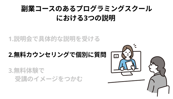 無料カウンセリングで個別に質問