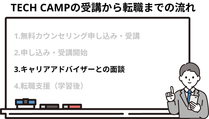 キャリアアドバイザーとの面談