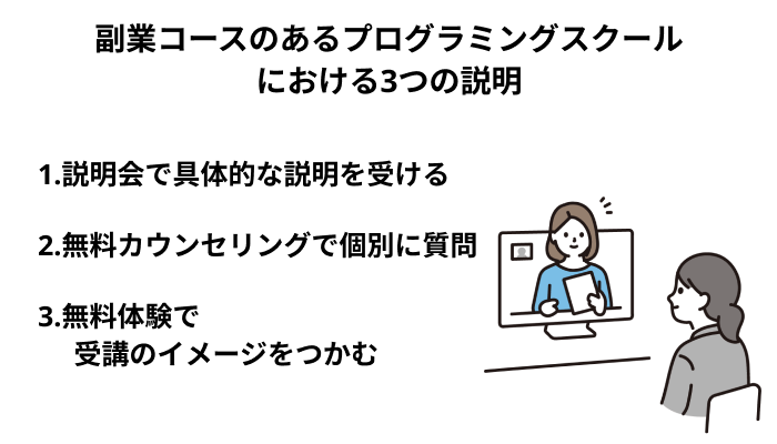 プログラミングスクールにおける説明