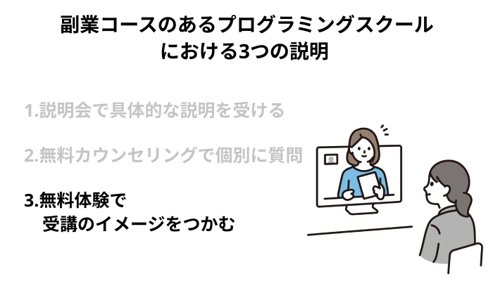 無料体験で受講のイメージをつかむ