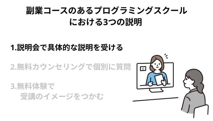 説明会で具体的な説明を受ける