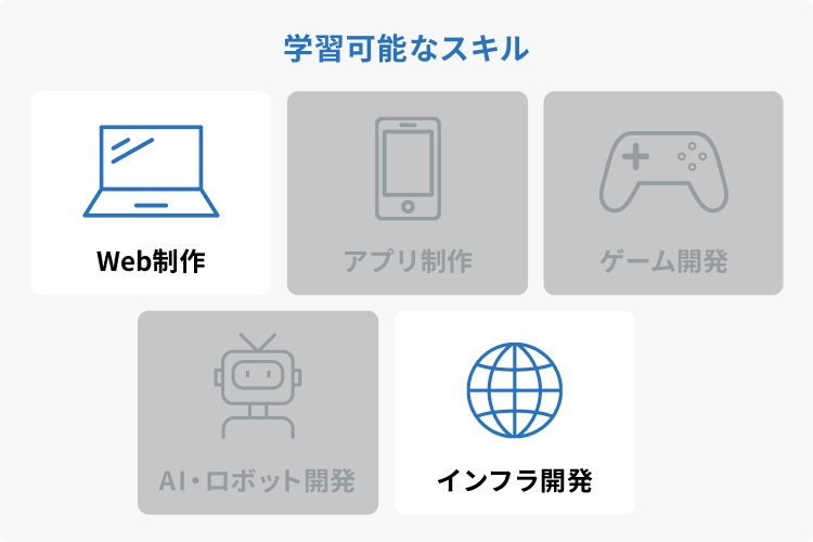 学習可能なスキル